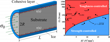 ZDCT analysis paper published!